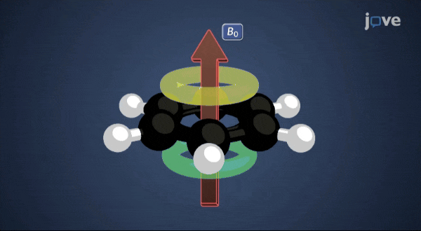 Analytical Chemistry - 8.6 _ π Electron Effects on Chemical Shift_ Aromatic and Antiaromatic Compounds
