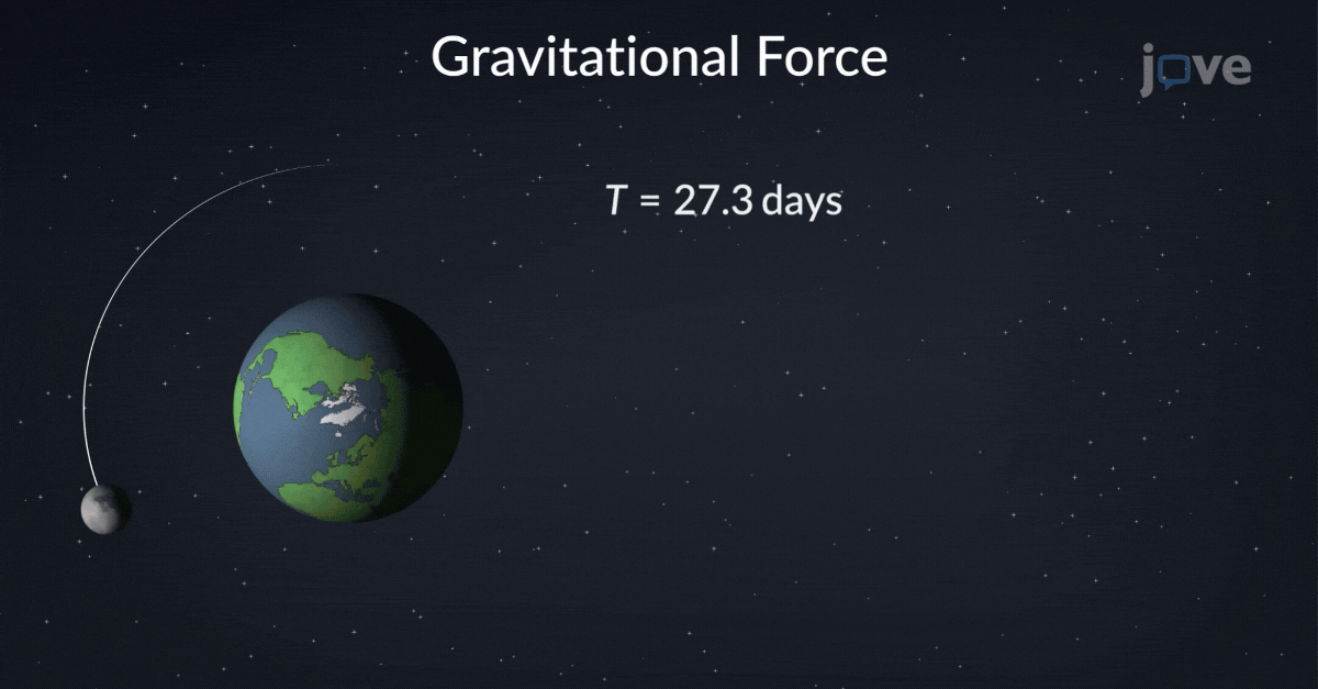 Physics-Gravitation