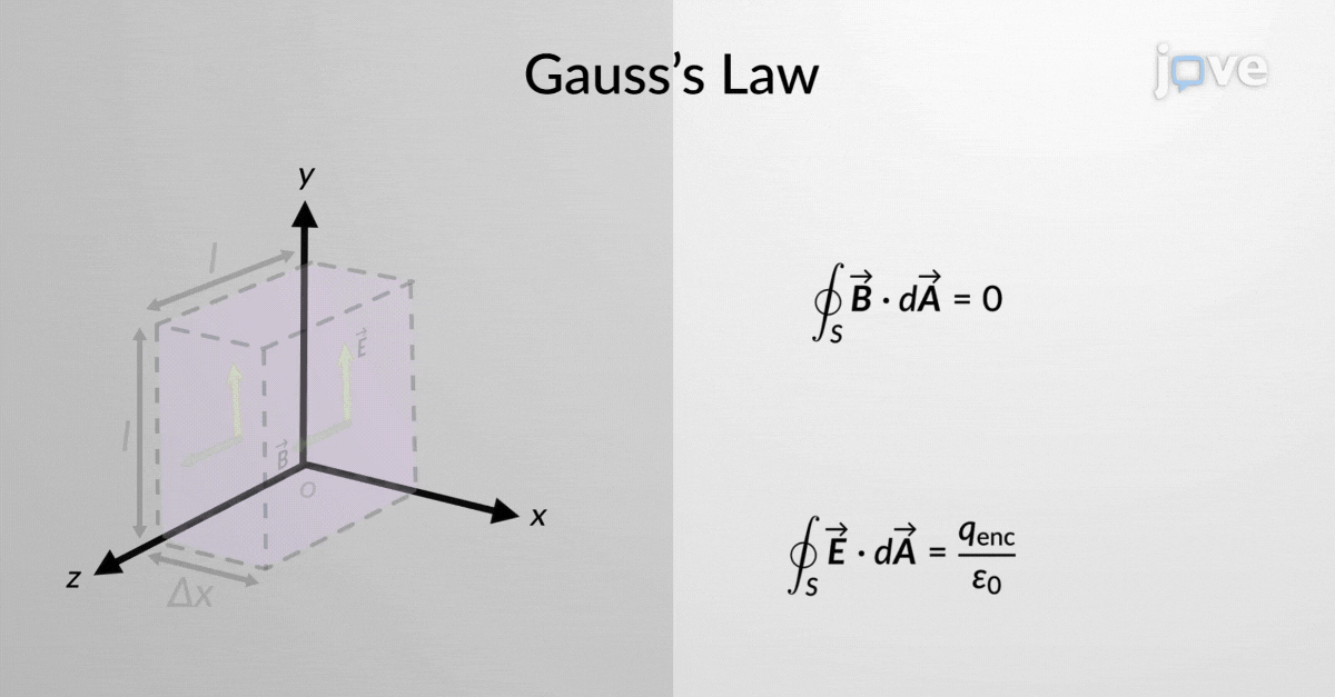 Physics-plane-electromagnetic-waves-i