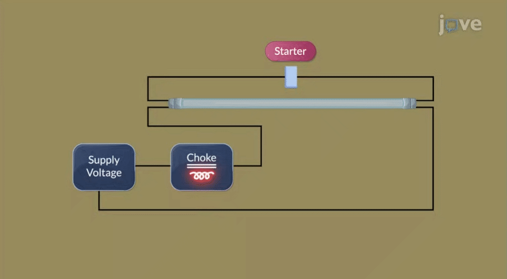 First-order circuits